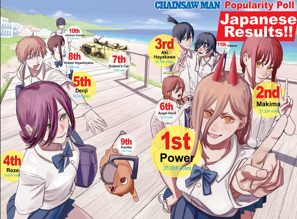 Chainsaw Man Chapter 71