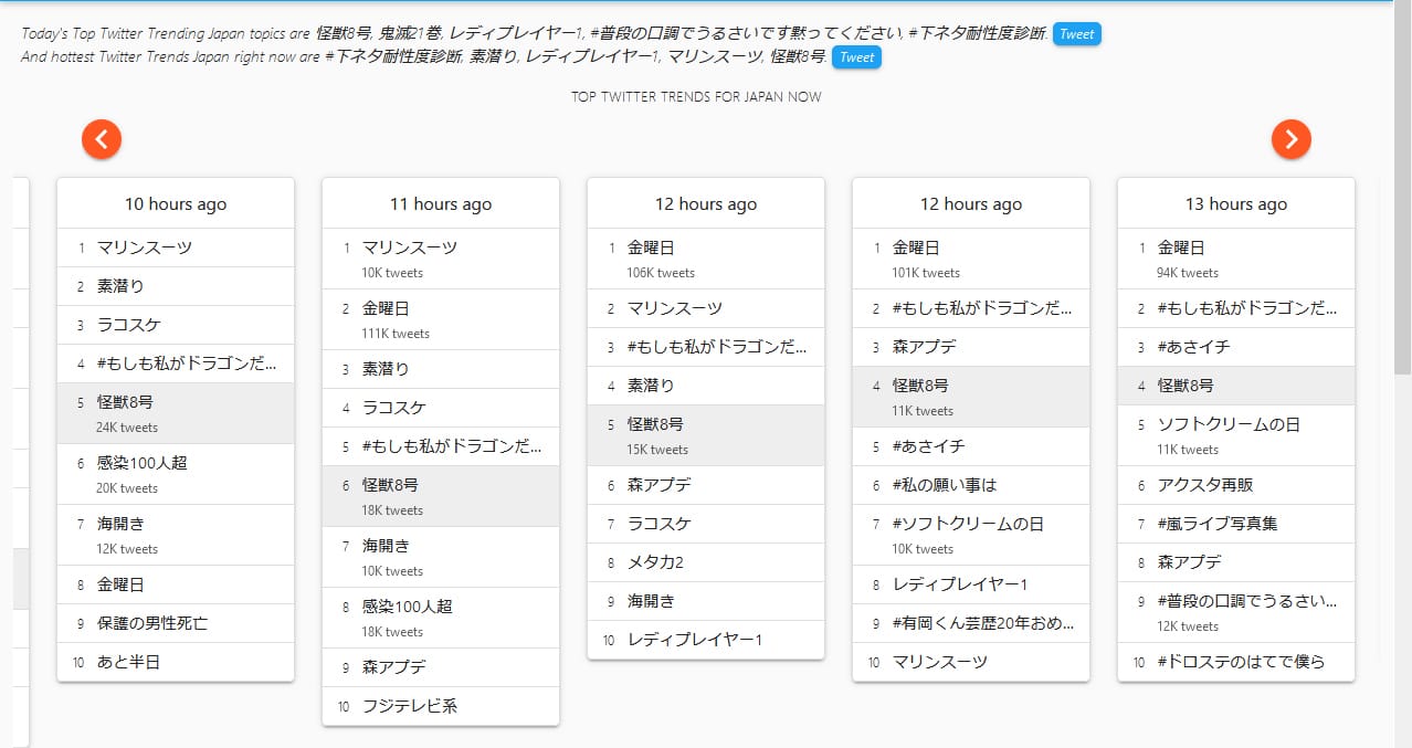 Kaiju No. 8 chapter 1 trending
