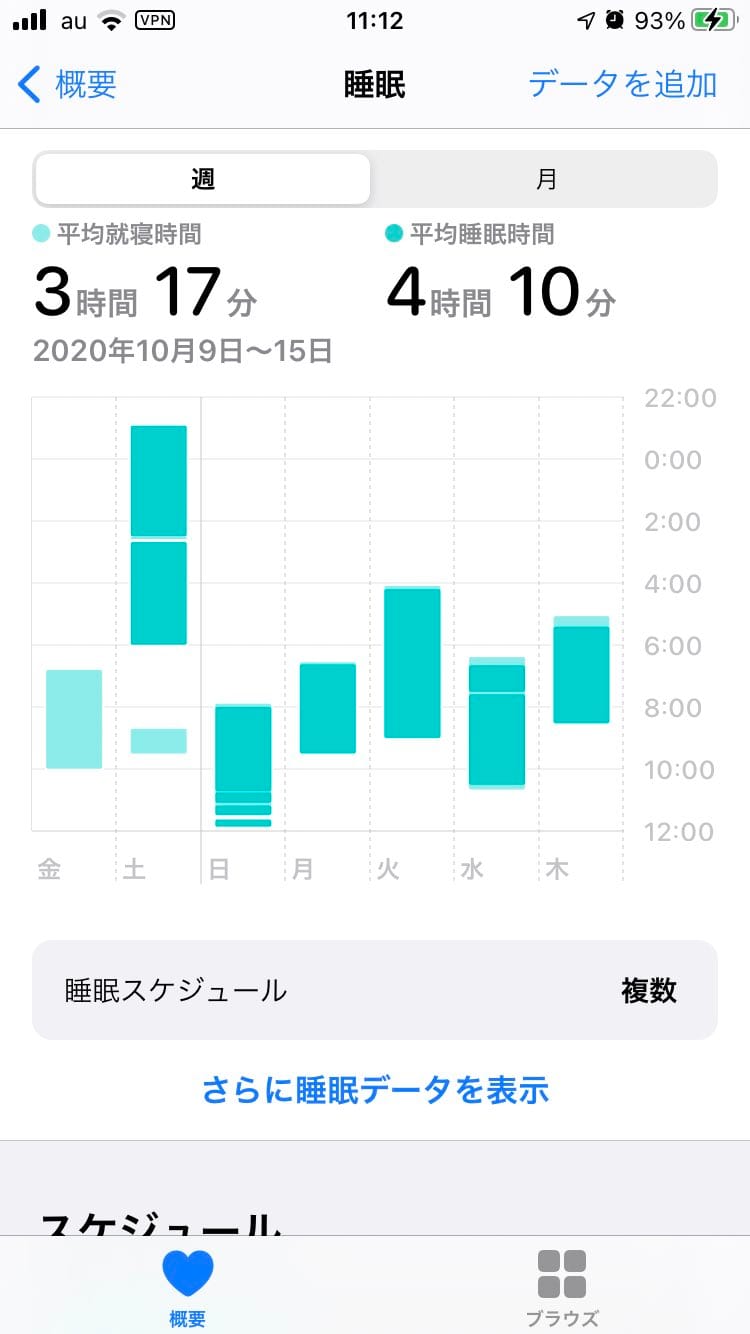 Yuusuke Nomura sleep schedule